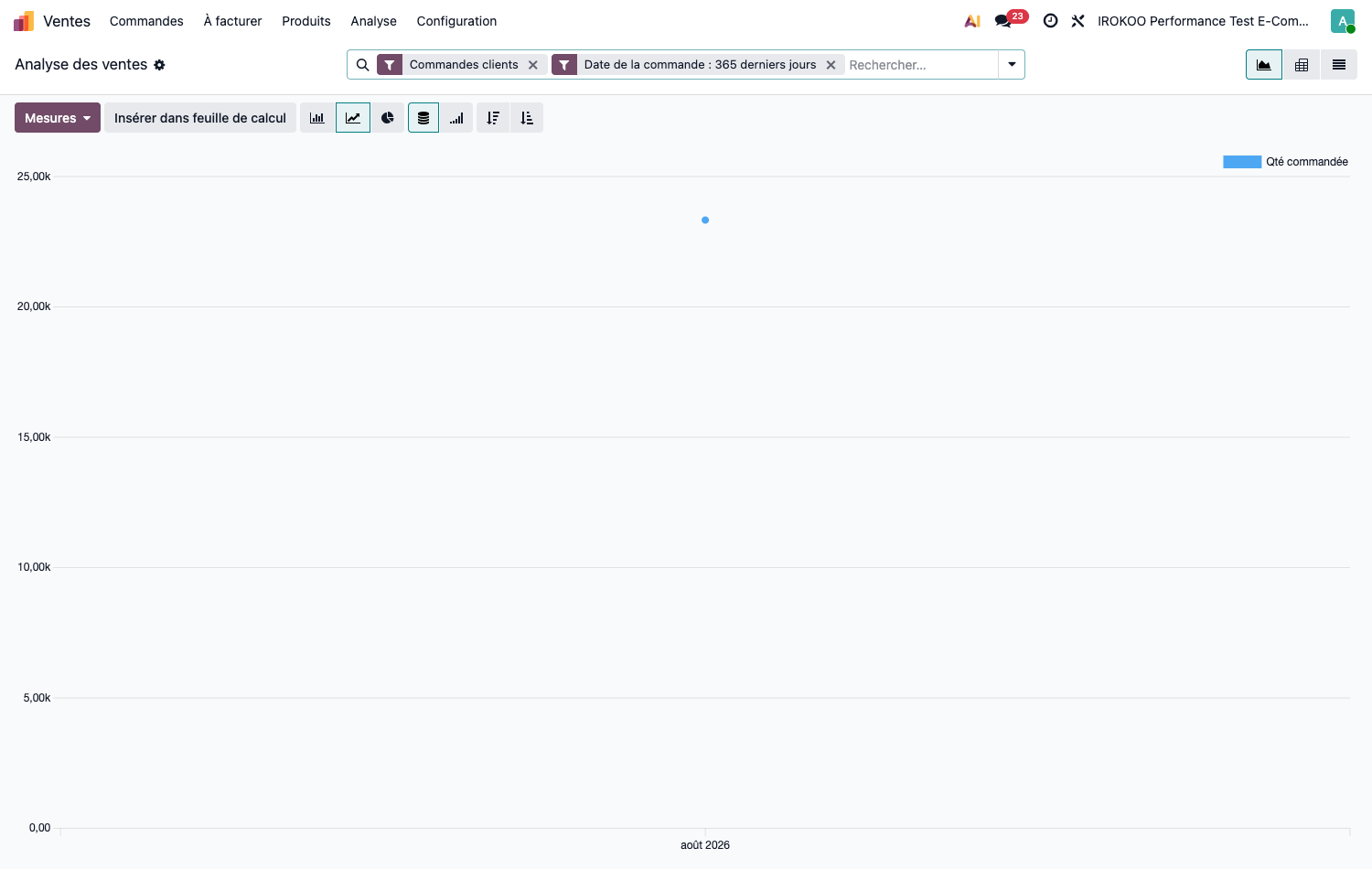 Analyse des ventes en tableau croisé dynamique