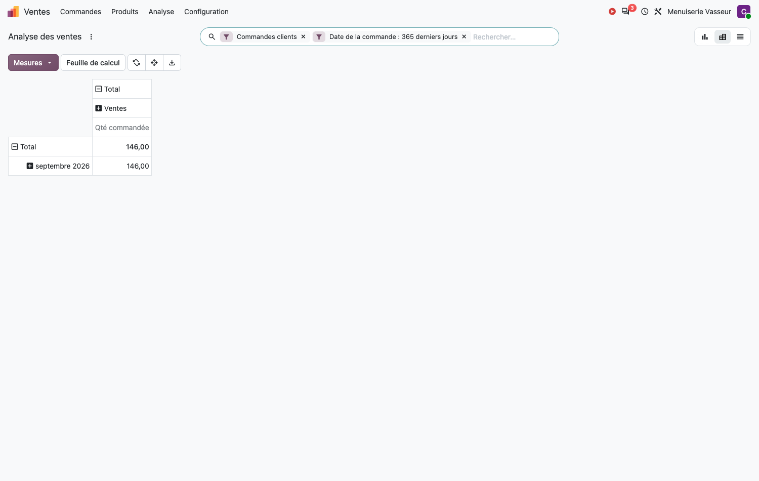 Analyse des ventes en tableau croisé dynamique