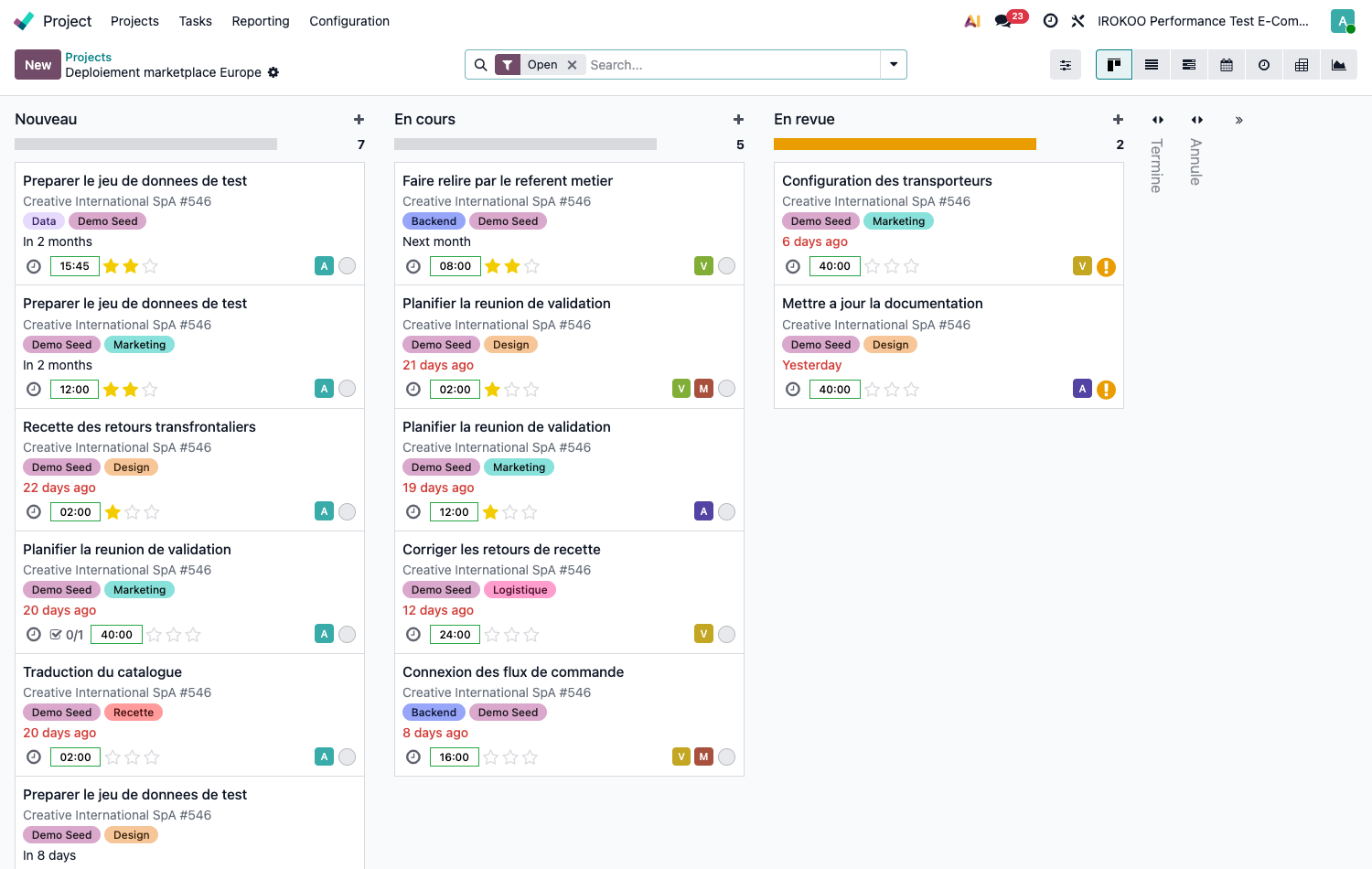 Milestones of a project
