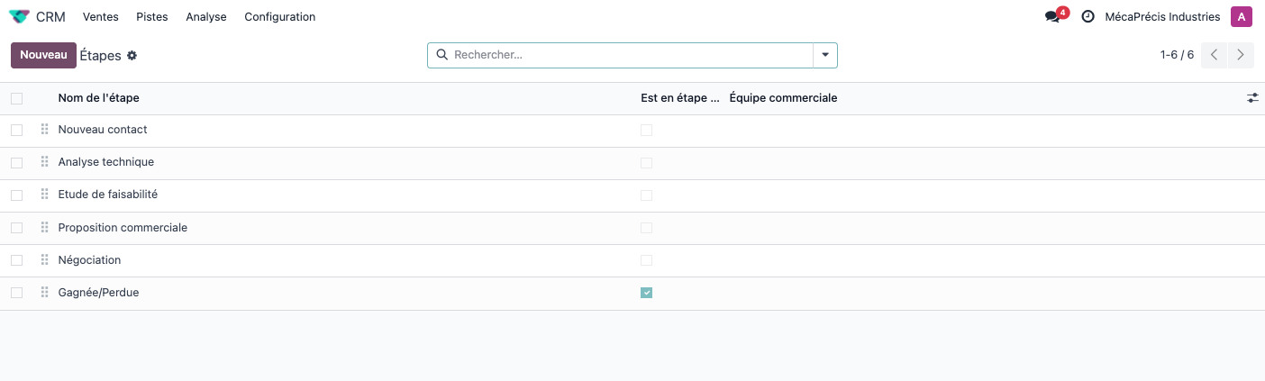 Suivi des opportunités dans le pipeline CRM